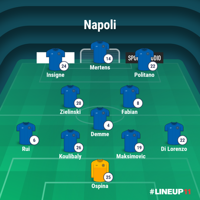 Ospina; Di Lorenzo, Koulibaly, Maksimovic, Rui; Fabian, Demme, Zielinski; Politano, Mertens, Insigne.